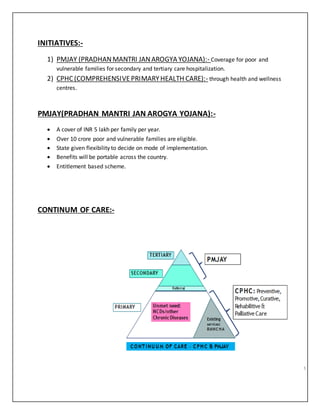 INITIATIVES:-
1) PMJAY (PRADHANMANTRI JANAROGYA YOJANA):- Coverage for poor and
vulnerable families for secondary and tertiary care hospitalization.
2) CPHC(COMPREHENSIVEPRIMARYHEALTH CARE):- through health and wellness
centres.
PMJAY(PRADHAN MANTRI JAN AROGYA YOJANA):-
 A cover of INR 5 lakh per family per year.
 Over 10 crore poor and vulnerable families are eligible.
 State given flexibility to decide on mode of implementation.
 Benefits will be portable across the country.
 Entitlement based scheme.
CONTINUM OF CARE:-
 