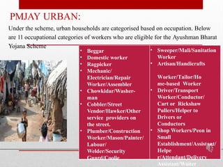 PMJAY URBAN:
Under the scheme, urban households are categorised based on occupation. Below
are 11 occupational categories of workers who are eligible for the Ayushman Bharat
Yojana Scheme
:
• Beggar
• Domestic worker
• Ragpicker
• Mechanic/
Electrician/Repair
Worker/Assembler
• Chowkidar/Washer-
man
• Cobbler/Street
Vendor/Hawker/Other
service providers on
the street.
• Plumber/Construction
Worker/Mason/Painter/
Labour/
Welder/Security
Guard/Coolie
• Sweeper/Mali/Sanitation
Worker
• Artisan/Handicrafts
Worker/Tailor/Ho
me-based Worker
• Driver/Transport
Worker/Conductor/
Cart or Rickshaw
Pullers/Helper to
Drivers or
Conductors
• Shop Workers/Peon in
Small
Establishment/Assistant/
Helpe
r/Attendant/Delivery
Assistant/Waiter
 