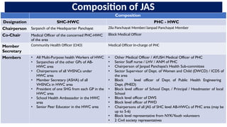 Ayushman Bharat HWC.................pptx