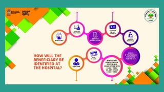 Ayushman Bharat Seminar. HWC PMJAY impact | PPTX