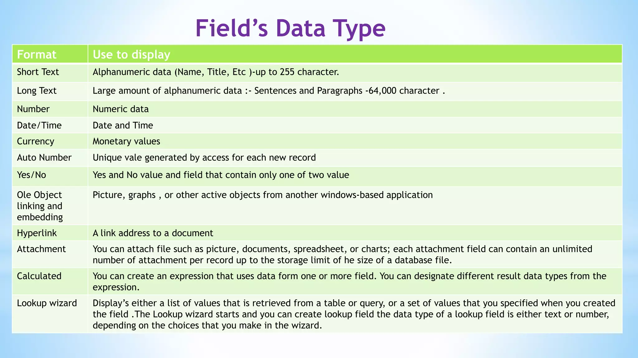 Field’s Data Type
Format Use to display
Short Text Alphanumeric data (Name, Title, Etc )-up to 255 character.
Long Text Large amount of alphanumeric data :- Sentences and Paragraphs -64,000 character .
Number Numeric data
Date/Time Date and Time
Currency Monetary values
Auto Number Unique vale generated by access for each new record
Yes/No Yes and No value and field that contain only one of two value
Ole Object
linking and
embedding
Picture, graphs , or other active objects from another windows-based application
Hyperlink A link address to a document
Attachment You can attach file such as picture, documents, spreadsheet, or charts; each attachment field can contain an unlimited
number of attachment per record up to the storage limit of he size of a database file.
Calculated You can create an expression that uses data form one or more field. You can designate different result data types from the
expression.
Lookup wizard Display’s either a list of values that is retrieved from a table or query, or a set of values that you specified when you created
the field .The Lookup wizard starts and you can create lookup field the data type of a lookup field is either text or number,
depending on the choices that you make in the wizard.
 
