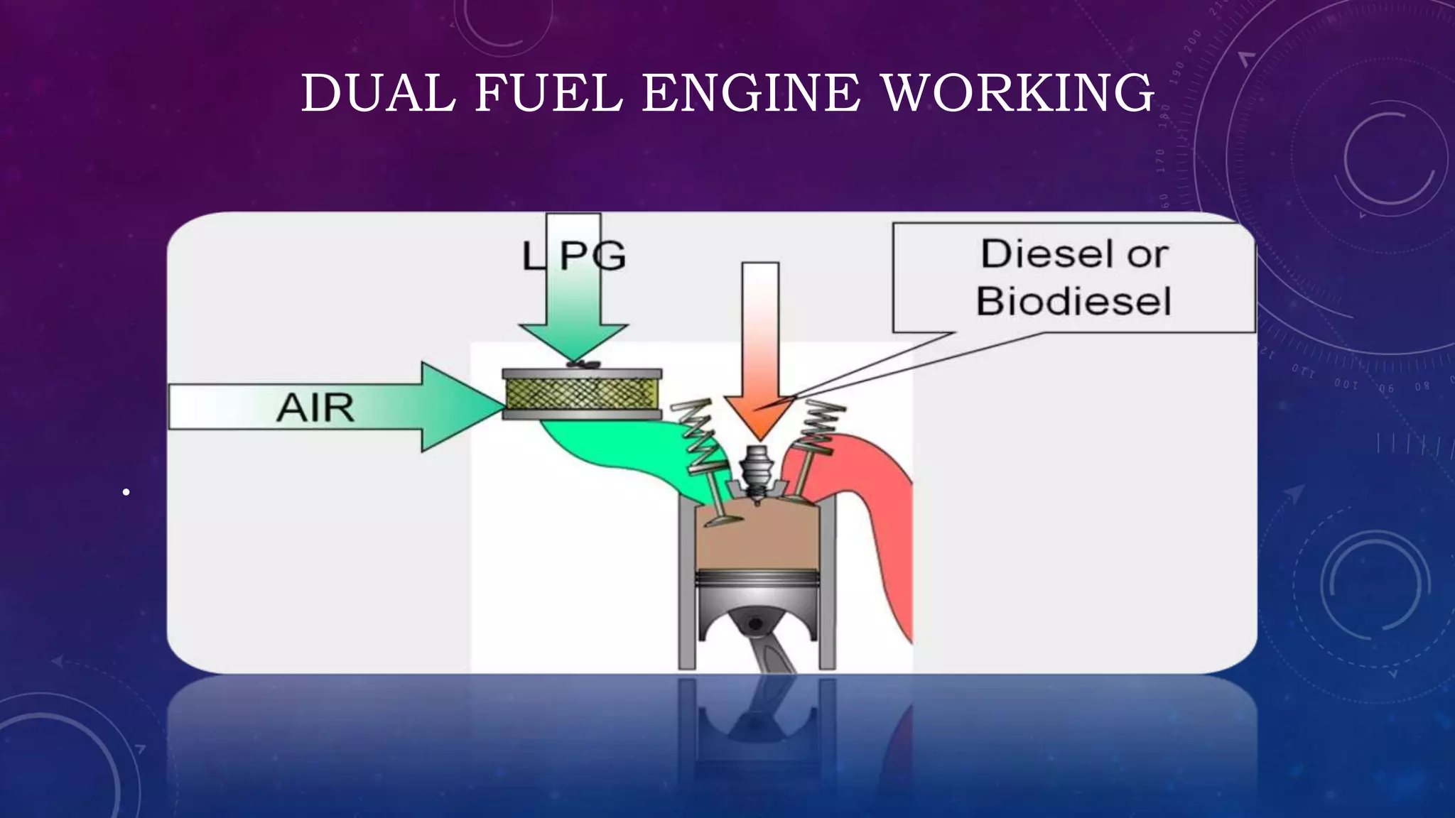 ppt on DualFuel Engine.pptx