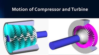 Motion of Compressor and Turbine
 