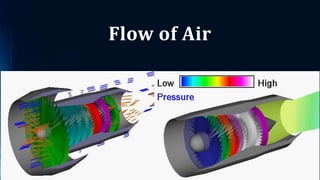 Flow of Air
 