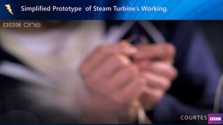 Simplified Prototype of Steam Turbine’s Working.
COURTESY:
 