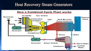 Heat Recovery Steam Generators
 