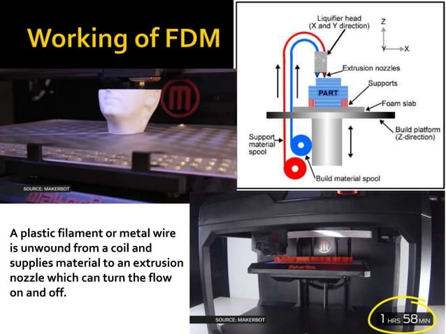 3D Printing Technology & Its Applications | PPTX