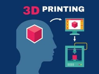 3D Printing Technology & Its Applications | PPTX