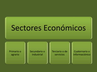 Sectores Económicos

Primario o   Secundario o   Terciario o de    Cuaternario o
 agrario       industrial     servicios      informaciónico
 