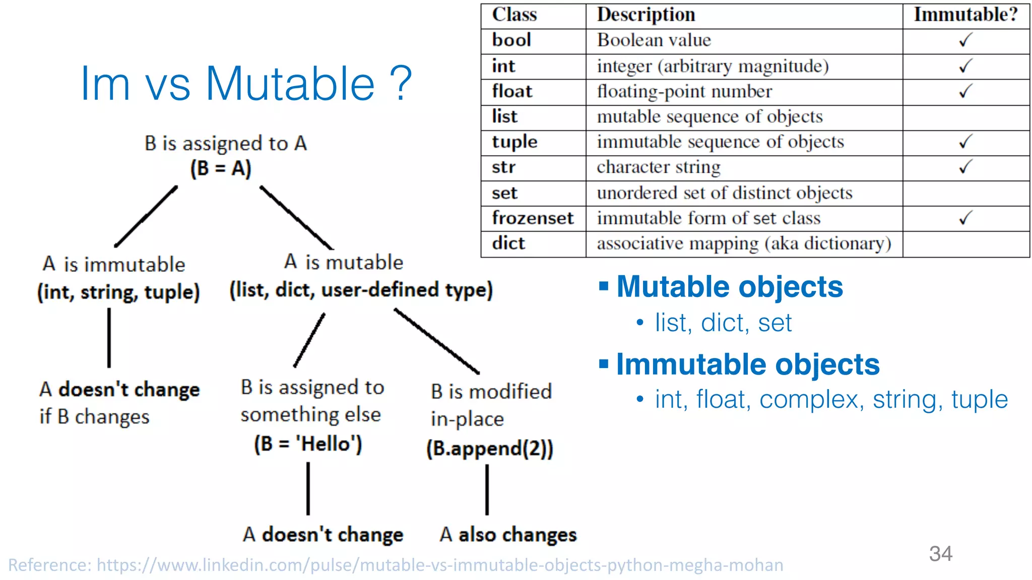 34
§ Mutable objects
• list, dict, set
§ Immutable objects
• int, float, complex, string, tuple
Reference:	https://www.linkedin.com/pulse/mutable-vs-immutable-objects-python-megha-mohan
Im vs Mutable ?
 
