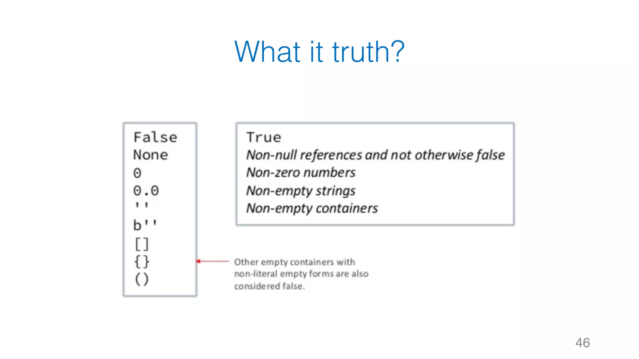 What it truth?
46
 