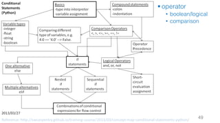 49Reference:	http://swcarpentry.github.io/training-course/2013/03/concept-map-conditional-statements-python/
§ operator
• boolean/logical
• comparison
 