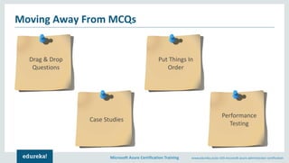 Microsoft Azure Certification Training www.edureka.co/az-103-microsoft-azure-administrator-certification
Moving Away From MCQs
Drag & Drop
Questions
Case Studies
Put Things In
Order
Performance
Testing
 