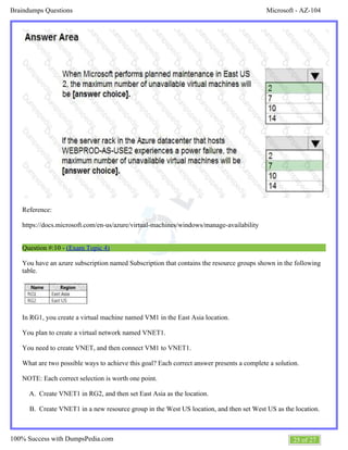 Microsoft - AZ-104Braindumps Questions
25 of 27100% Success with DumpsPedia.com
A.
B.
C.
Reference:
https://docs.microsoft.com/en-us/azure/virtual-machines/windows/manage-availability
Question #:10 - (Exam Topic 4)
You have an azure subscription named Subscription that contains the resource groups shown in the following
table.
In RG1, you create a virtual machine named VM1 in the East Asia location.
You plan to create a virtual network named VNET1.
You need to create VNET, and then connect VM1 to VNET1.
What are two possible ways to achieve this goal? Each correct answer presents a complete a solution.
NOTE: Each correct selection is worth one point.
Create VNET1 in RG2, and then set East Asia as the location.
Create VNET1 in a new resource group in the West US location, and then set West US as the location.
 