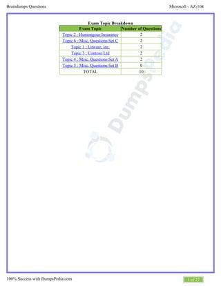 Microsoft - AZ-104Braindumps Questions
1 of 27100% Success with DumpsPedia.com
Exam Topic Breakdown
Exam Topic Number of Questions
Topic 2 : Humongous Insurance 2
Topic 6 : Misc. Questions Set C 2
Topic 1 : Litware, inc. 2
Topic 3 : Contoso Ltd 2
Topic 4 : Misc. Questions Set A 2
Topic 5 : Misc. Questions Set B 0
TOTAL 10
 