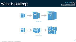https://azureezy.com
© 2020 AzureEzy and AzureTalk. All rights reserved!
What is scaling?
12
 