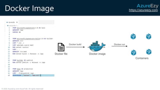 https://azureezy.com
© 2020 AzureEzy and AzureTalk. All rights reserved!
Docker file Docker image
Containers
Docker build Docker run
Docker Image
 