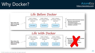 https://azureezy.com
© 2020 AzureEzy and AzureTalk. All rights reserved!
Why Docker?
20
 