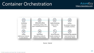 https://azureezy.com
© 2020 AzureEzy and AzureTalk. All rights reserved!
Container Orchestration
23
Source : Internet
 
