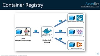 https://azureezy.com
© 2020 AzureEzy and AzureTalk. All rights reserved!
Container Registry
25
 