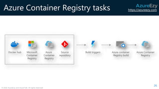 https://azureezy.com
© 2020 AzureEzy and AzureTalk. All rights reserved!
Azure Container Registry tasks
26
 