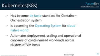 https://azureezy.com
© 2020 AzureEzy and AzureTalk. All rights reserved!
Kubernetes(K8s)
35
Source: Google
• Has become de facto standard for Container-
Orchestration system
• Is becoming the Operating System for cloud
native world
• Automates deployment, scaling and operational
concerns of containerized workloads across
clusters of VM hosts
 
