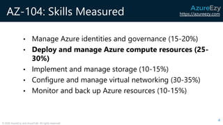 https://azureezy.com
© 2020 AzureEzy and AzureTalk. All rights reserved!
AZ-104: Skills Measured
• Manage Azure identities and governance (15-20%)
• Deploy and manage Azure compute resources (25-
30%)
• Implement and manage storage (10-15%)
• Configure and manage virtual networking (30-35%)
• Monitor and back up Azure resources (10-15%)
4
 
