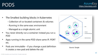 https://azureezy.com
© 2020 AzureEzy and AzureTalk. All rights reserved!
PODS
41
Source: Google
• You never directly run a container instead you run a
POD
• Apps running in the same POD share same IP, PORT
etc.
• Pods are immutable – if you change a pod definition
it creates a new pod and delete the old
• The Smallest building blocks in Kubernetes
- Collection of co-located containers & volumes
- Running in the same exec environment
- Managed as a single atomic unit
 