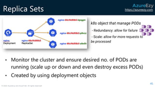 https://azureezy.com
© 2020 AzureEzy and AzureTalk. All rights reserved!
Replica Sets
45
k8s object that manage PODs
- Redundancy: allow for failure
- Scale: allow for more requests to
be processed
• Monitor the cluster and ensure desired no. of PODs are
running (scale up or down and even destroy excess PODs)
• Created by using deployment objects
 