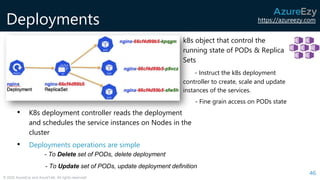 https://azureezy.com
© 2020 AzureEzy and AzureTalk. All rights reserved!
Deployments
46
k8s object that control the
running state of PODs & Replica
Sets
- Instruct the k8s deployment
controller to create, scale and update
instances of the services.
- Fine grain access on PODs state
- To Delete set of PODs, delete deployment
- To Update set of PODs, update deployment definition
• K8s deployment controller reads the deployment
and schedules the service instances on Nodes in the
cluster
• Deployments operations are simple
 