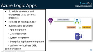 https://azureezy.com
© 2020 AzureEzy and AzureTalk. All rights reserved!
Azure Logic Apps
52
• Schedule, automate, and
orchestrate tasks, business
processes
• No need of writing a Code
• Build scalable solutions:
- App integration
- Data integration
- System integration
- Enterprise application integration
- business-to-business (B2B)
communication
 