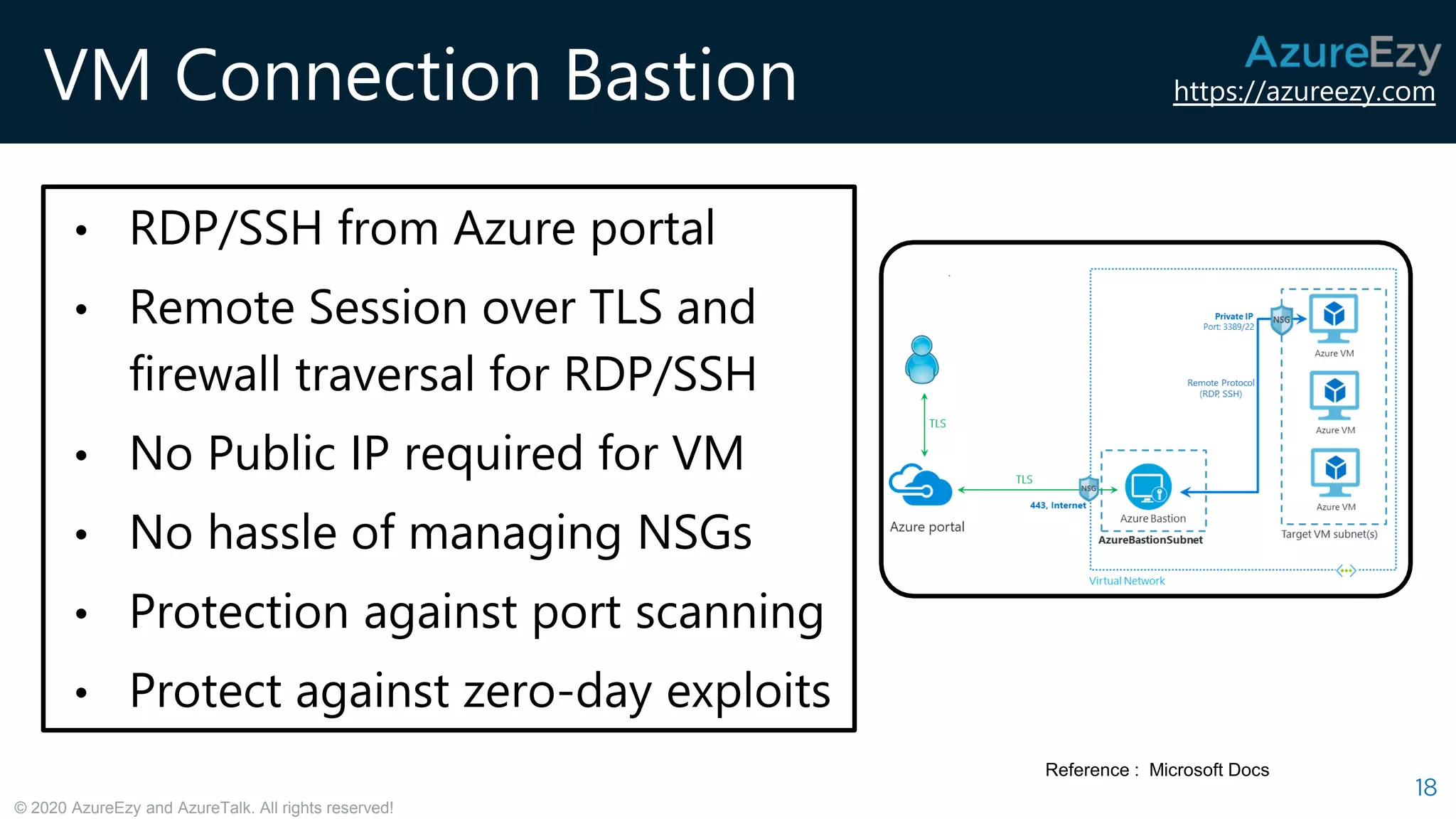 https://azureezy.com
© 2020 AzureEzy and AzureTalk. All rights reserved!
VM Connection Bastion
18
Reference : Microsoft Docs
• RDP/SSH from Azure portal
• Remote Session over TLS and
firewall traversal for RDP/SSH
• No Public IP required for VM
• No hassle of managing NSGs
• Protection against port scanning
• Protect against zero-day exploits
 