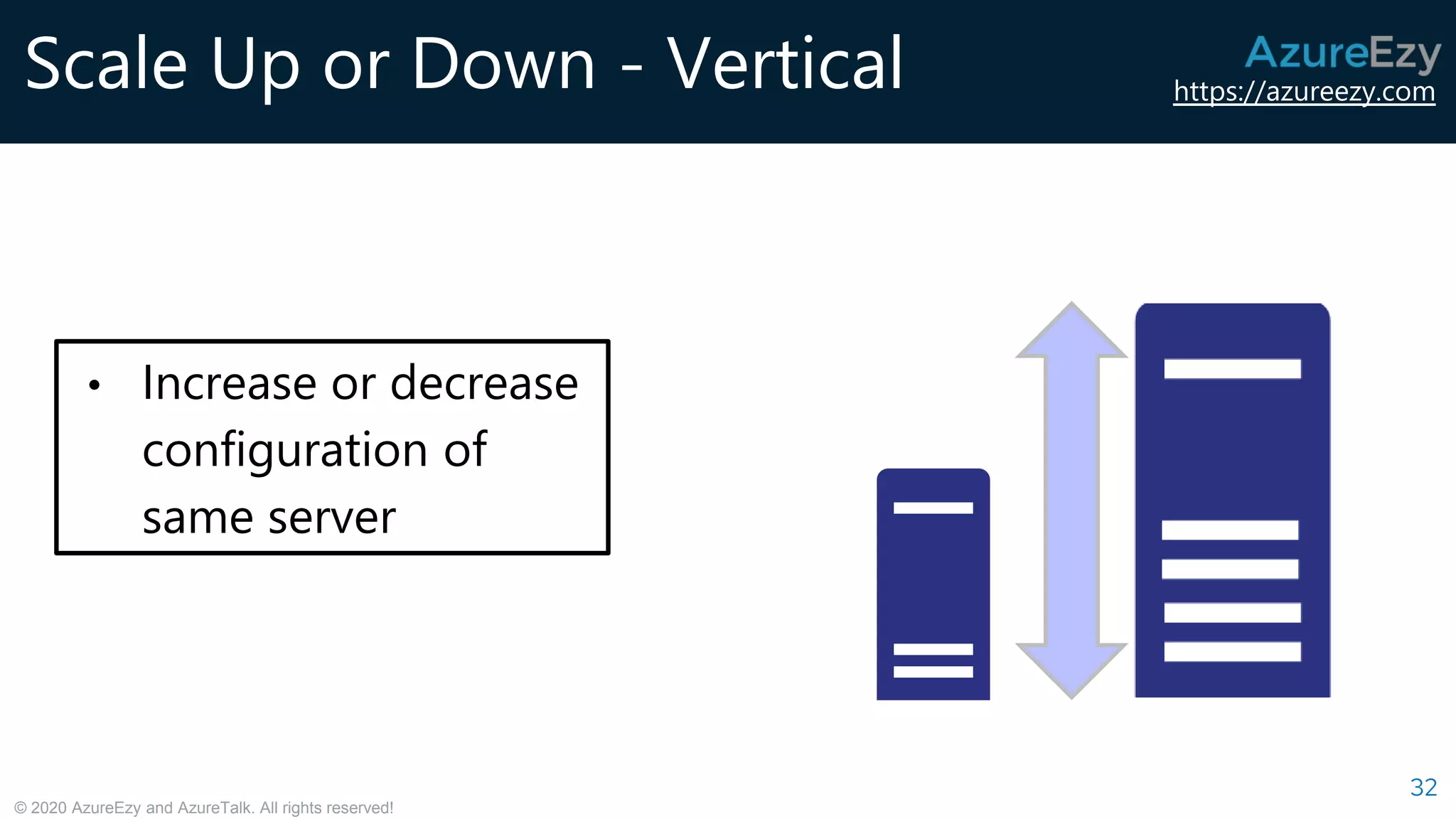https://azureezy.com
© 2020 AzureEzy and AzureTalk. All rights reserved!
Scale Up or Down - Vertical
32
• Increase or decrease
configuration of
same server
 