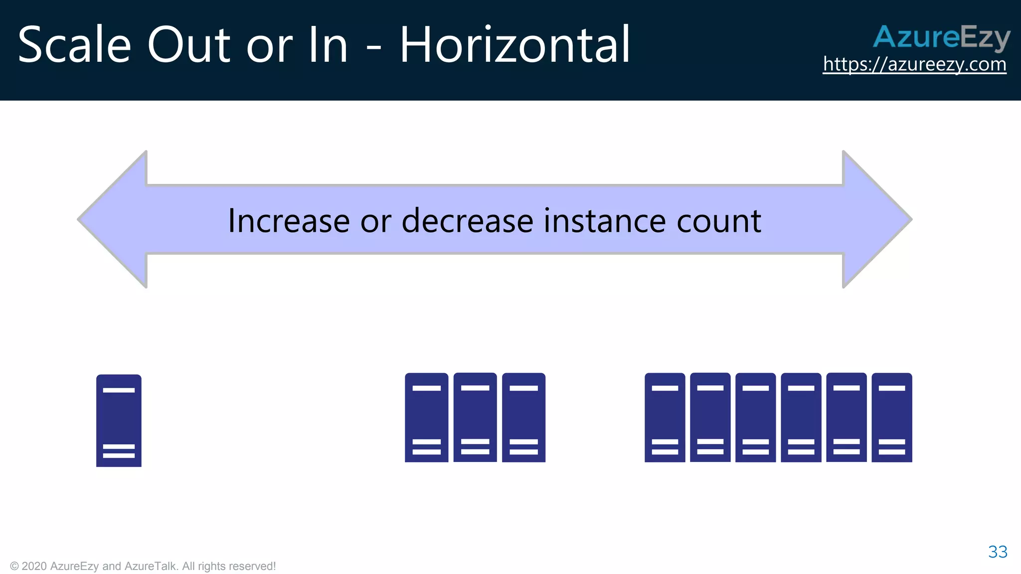 https://azureezy.com
© 2020 AzureEzy and AzureTalk. All rights reserved!
Scale Out or In - Horizontal
33
Increase or decrease instance count
 