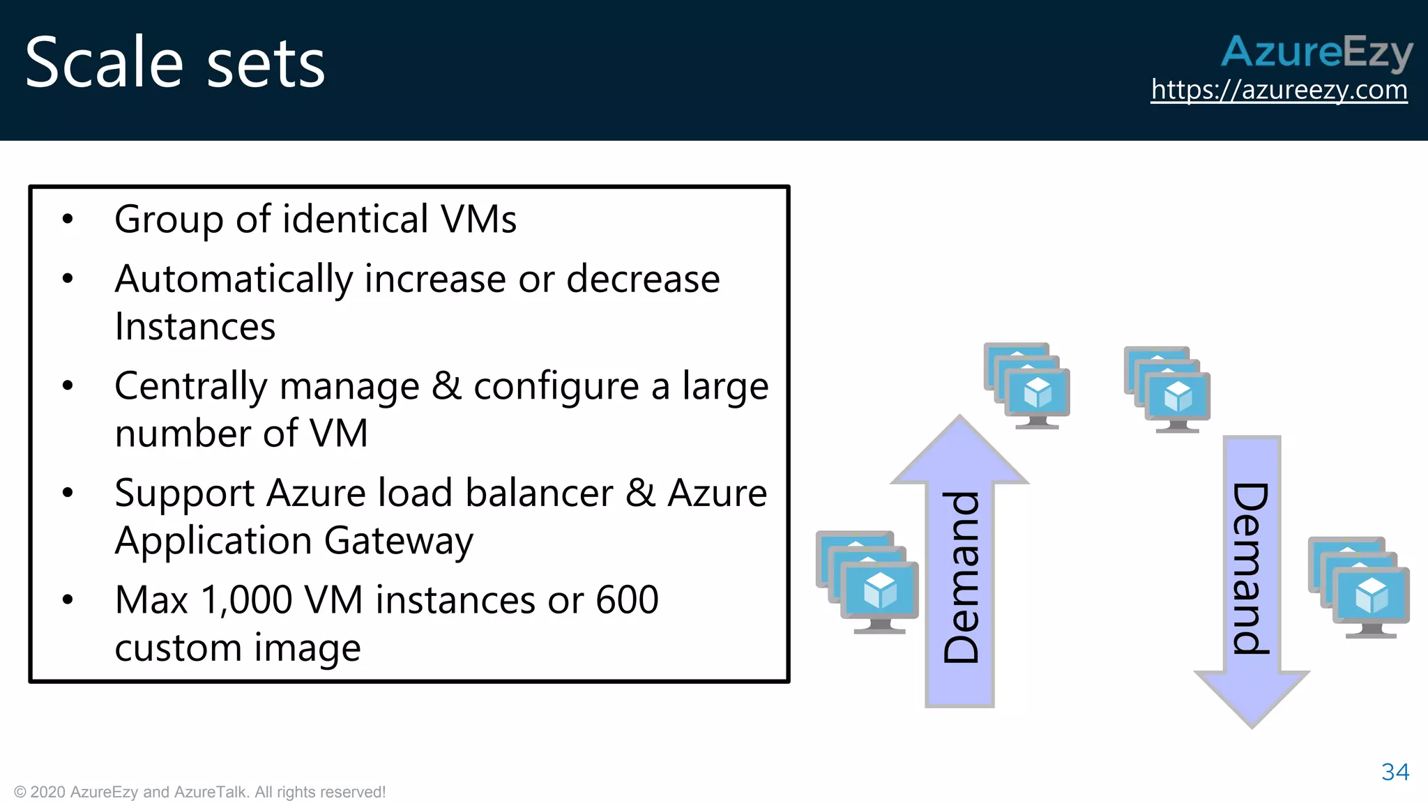 https://azureezy.com
© 2020 AzureEzy and AzureTalk. All rights reserved!
Scale sets
34
• Group of identical VMs
• Automatically increase or decrease
Instances
• Centrally manage & configure a large
number of VM
• Support Azure load balancer & Azure
Application Gateway
• Max 1,000 VM instances or 600
custom image
Demand
Demand
 