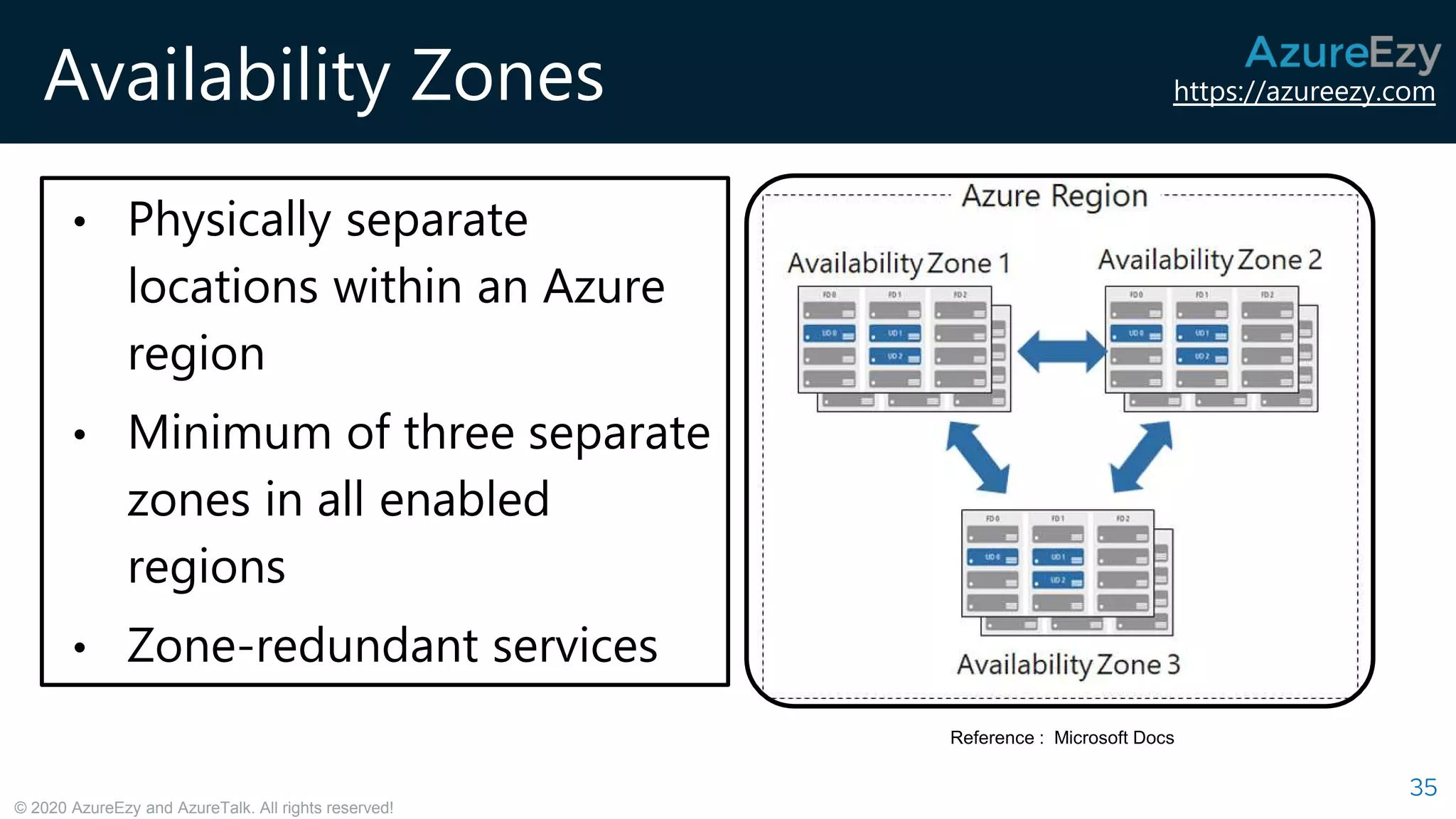 https://azureezy.com
© 2020 AzureEzy and AzureTalk. All rights reserved!
Availability Zones
35
Reference : Microsoft Docs
• Physically separate
locations within an Azure
region
• Minimum of three separate
zones in all enabled
regions
• Zone-redundant services
 