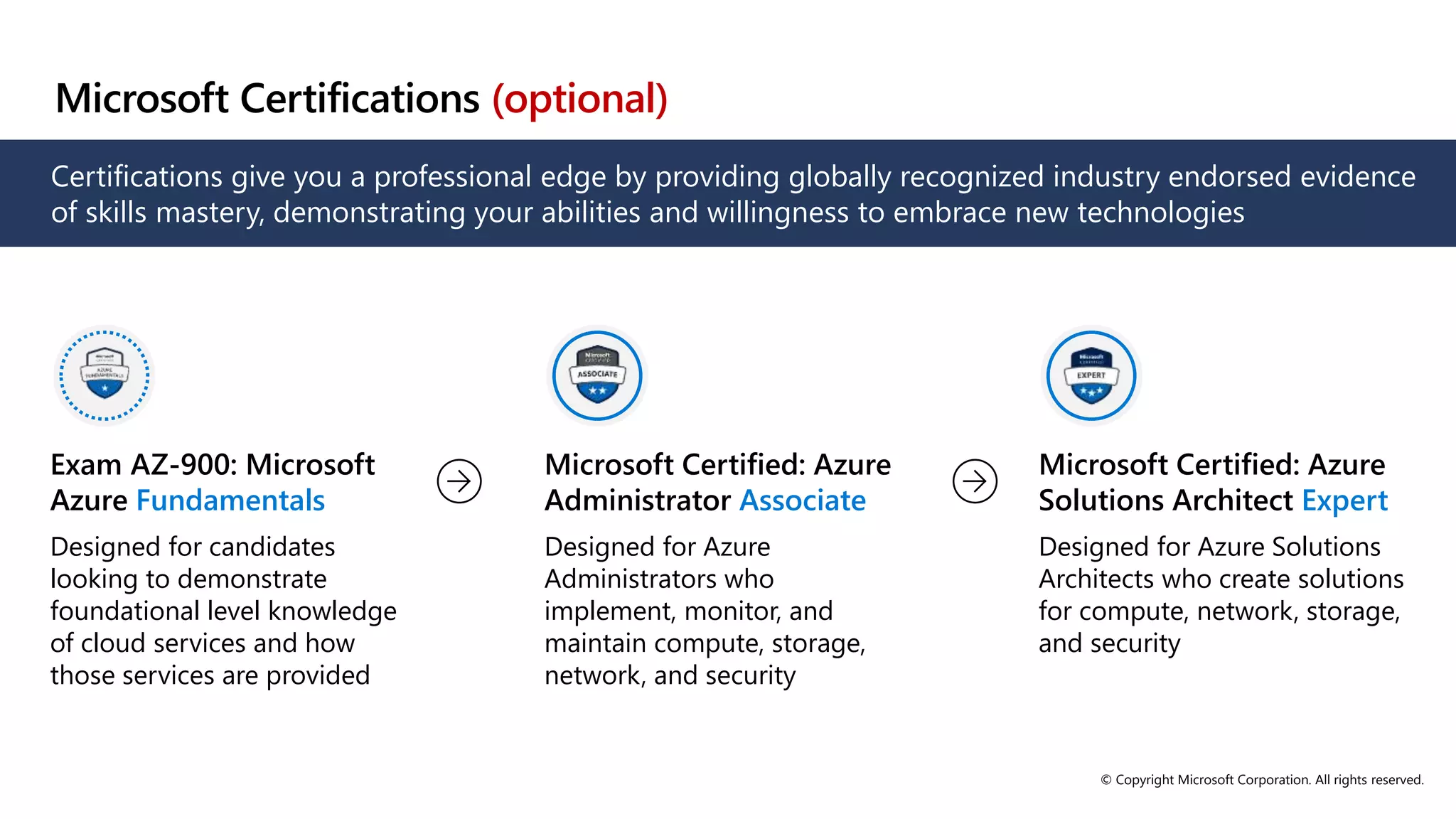 AZ-104T00A-ENU-PowerPoint_00.pptx