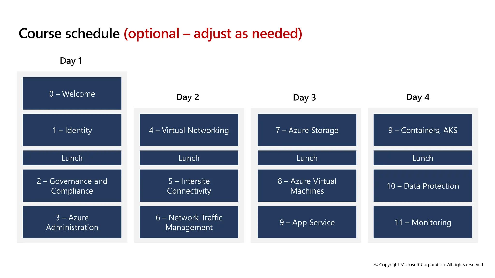 © Copyright Microsoft Corporation. All rights reserved.
Course schedule (optional – adjust as needed)
Day 1
0 – Welcome
1 – Identity
Lunch
2 – Governance and
Compliance
3 – Azure
Administration
Day 2
4 – Virtual Networking
Lunch
5 – Intersite
Connectivity
6 – Network Traffic
Management
Day 3
7 – Azure Storage
Lunch
8 – Azure Virtual
Machines
9 – App Service
Day 4
9 – Containers, AKS
Lunch
10 – Data Protection
11 – Monitoring
 