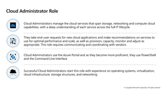 © Copyright Microsoft Corporation. All rights reserved.
Cloud Administrator Role
Cloud Administrators manage the cloud services that span storage, networking and compute cloud
capabilities, with a deep understanding of each service across the full IT lifecycle
They take end-user requests for new cloud applications and make recommendations on services to
use for optimal performance and scale, as well as provision, capacity, monitor and adjust as
appropriate. This role requires communicating and coordinating with vendors
Cloud Administrators use the Azure Portal and as they become more proficient, they use PowerShell
and the Command Line Interface
Successful Cloud Administrators start this role with experience on operating systems, virtualization,
cloud infrastructure, storage structures, and networking
 
