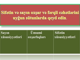 .


Sayın             Ümumi         Sifətin
xüsusiyyətləri   oxşarlıqları   xüsusiyyətləri
 