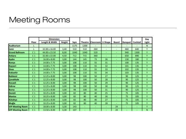 AstraZeneca отели The Green Park Pendik + Crowne Plaza Asia