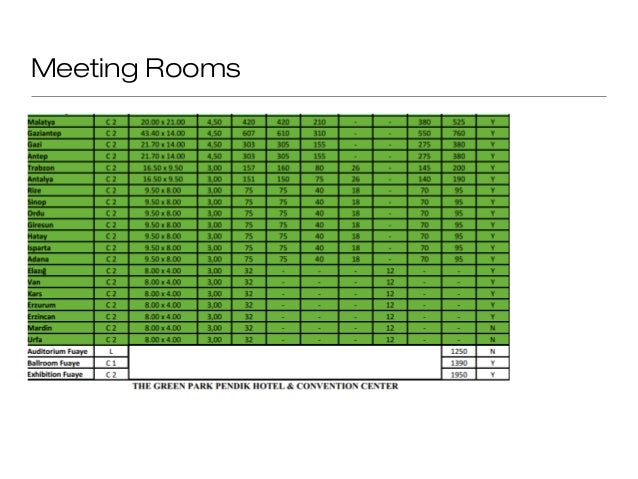 AstraZeneca отели The Green Park Pendik + Crowne Plaza Asia