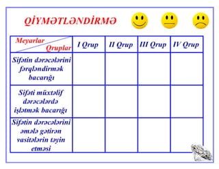 Sifətin dərəcələri  
