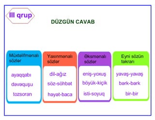 Mürəkkəb sözlər