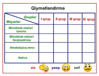 Mürəkkəb sözlər