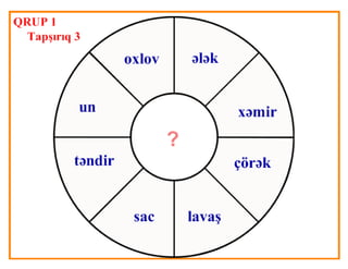Peşələr necə yaranıb?