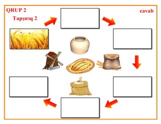 Peşələr necə yaranıb?
