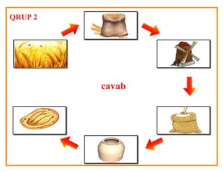 Peşələr necə yaranıb?