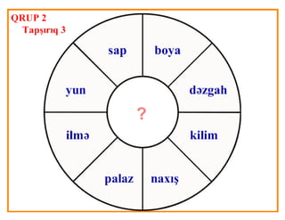 Peşələr necə yaranıb?