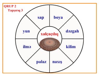 Peşələr necə yaranıb?